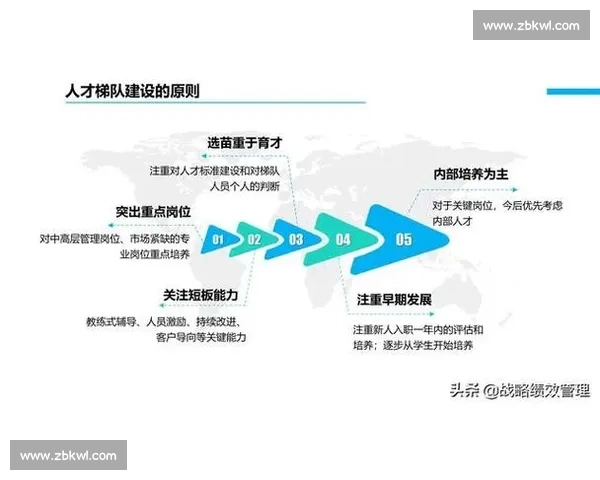 梯队建设助力组织高效发展与人才培养策略创新分析
